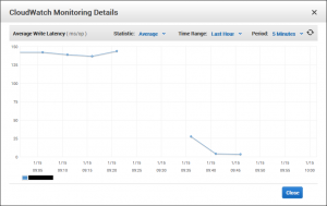 AWS EC2 Write Latency