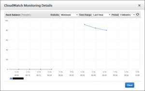 AWS EC2 Burst Balance