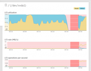 New Relic Disk Monitoring
